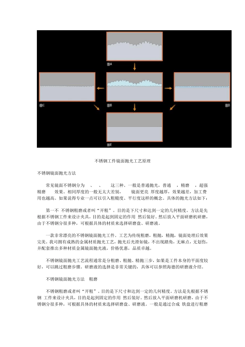 分享不锈钢镜面抛光以及其工艺、方法、需要的材料和抛光案例_第2页