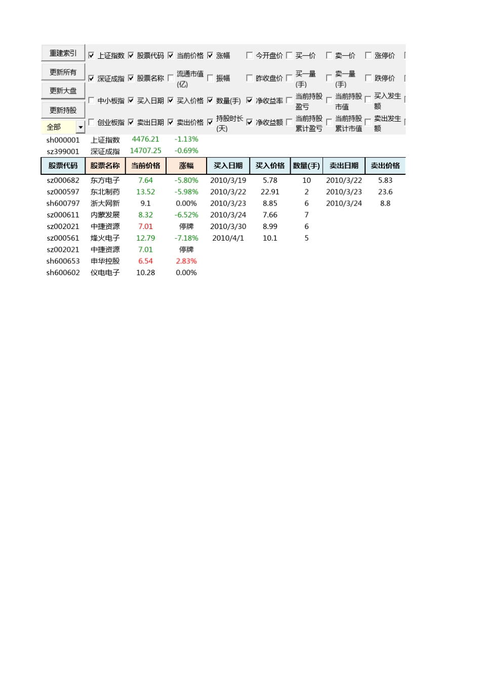 分享自己做的Excel股票交易记录表教程_第1页
