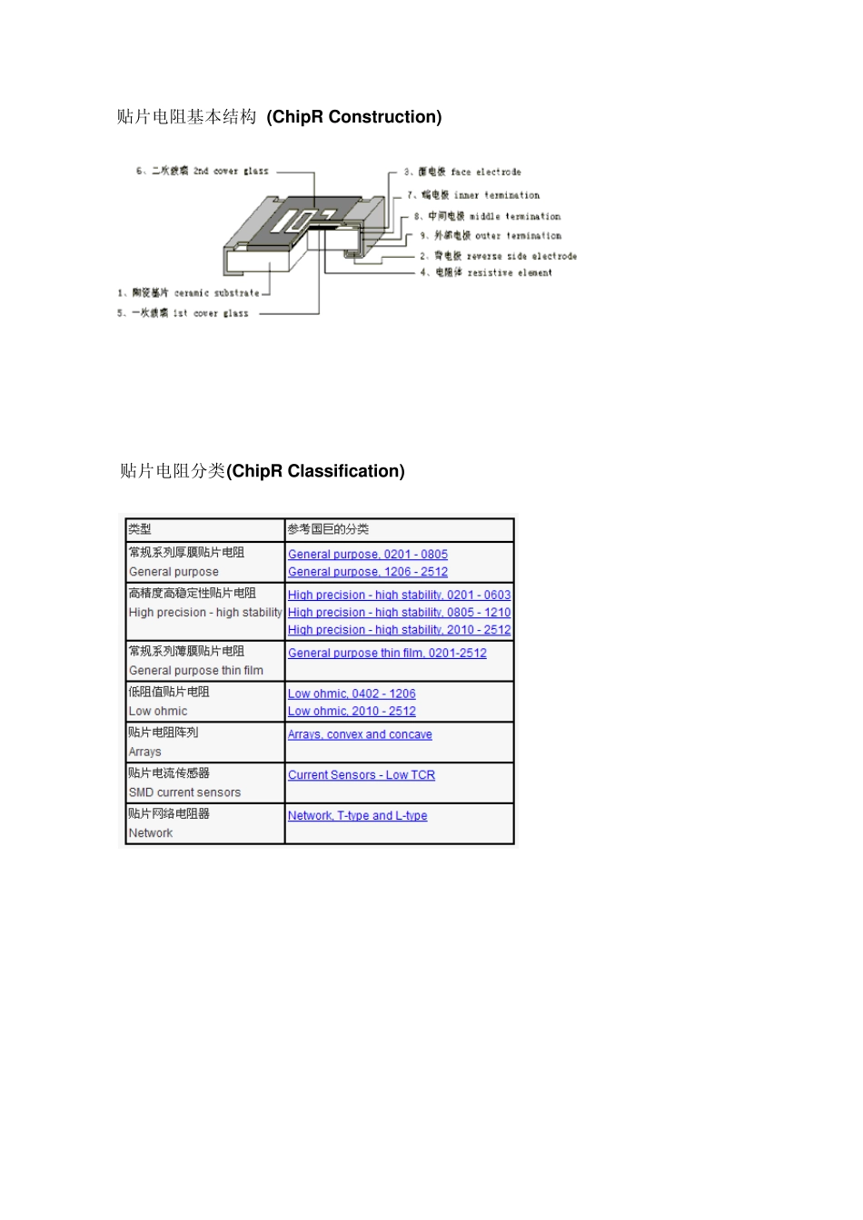 分享贴片电阻选型资料_第3页