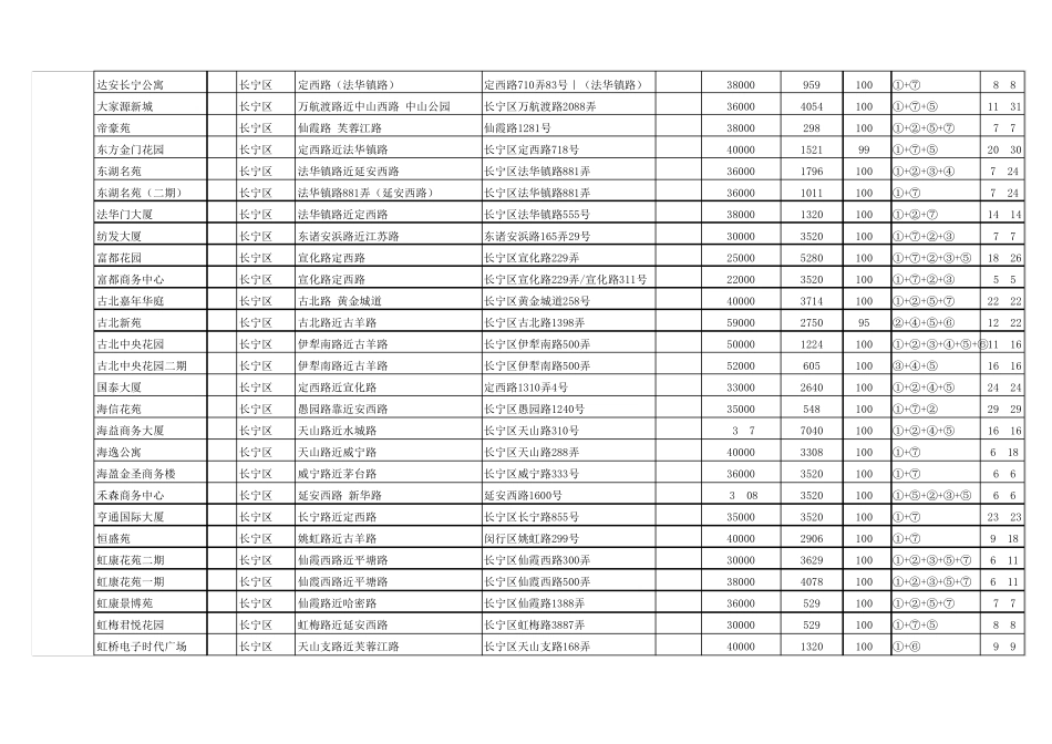 分众传媒电梯广告平面海报上海点位表(可挑选)_第3页