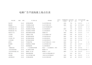 分众传媒电梯广告平面海报上海点位表(可挑选)