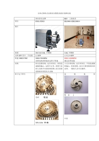 分体式乳化机和卧式高剪切乳化机区别和比较