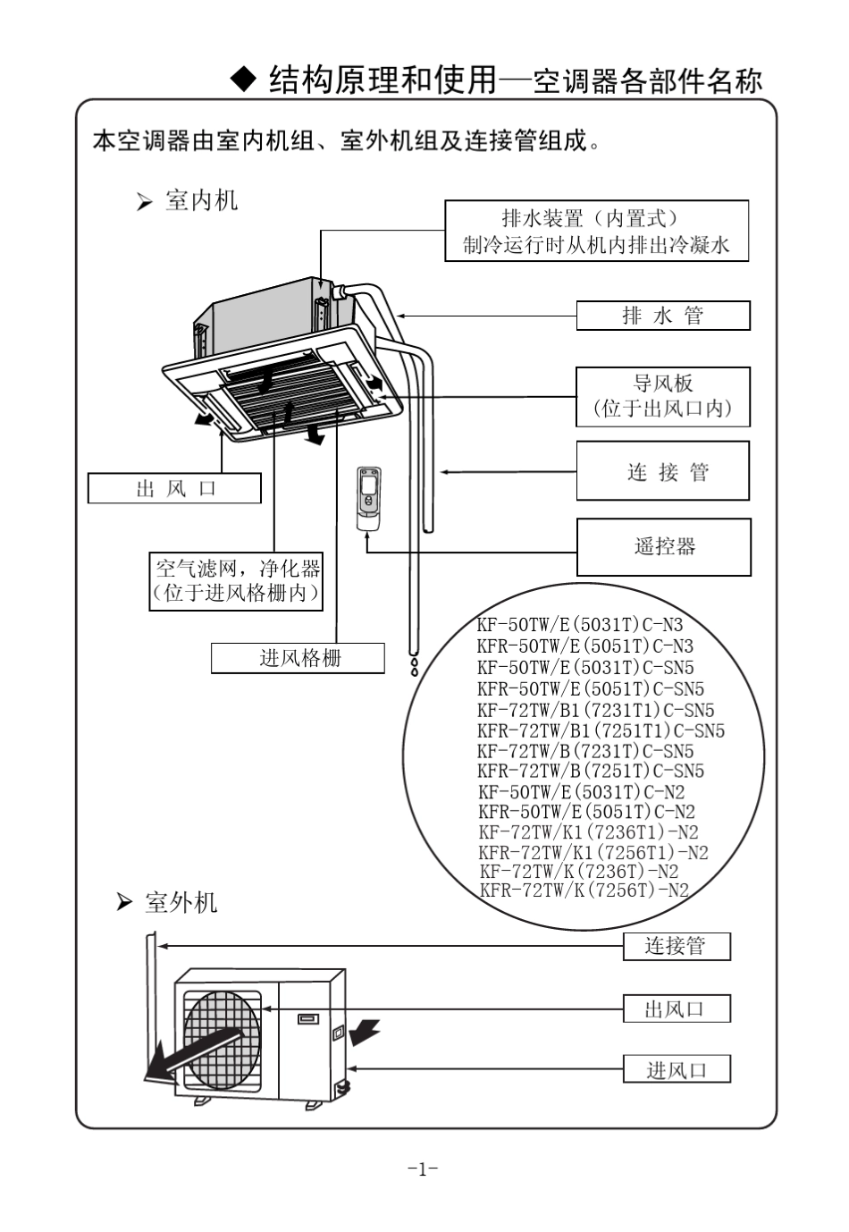 分体天井机系列使用安装说明书_第2页