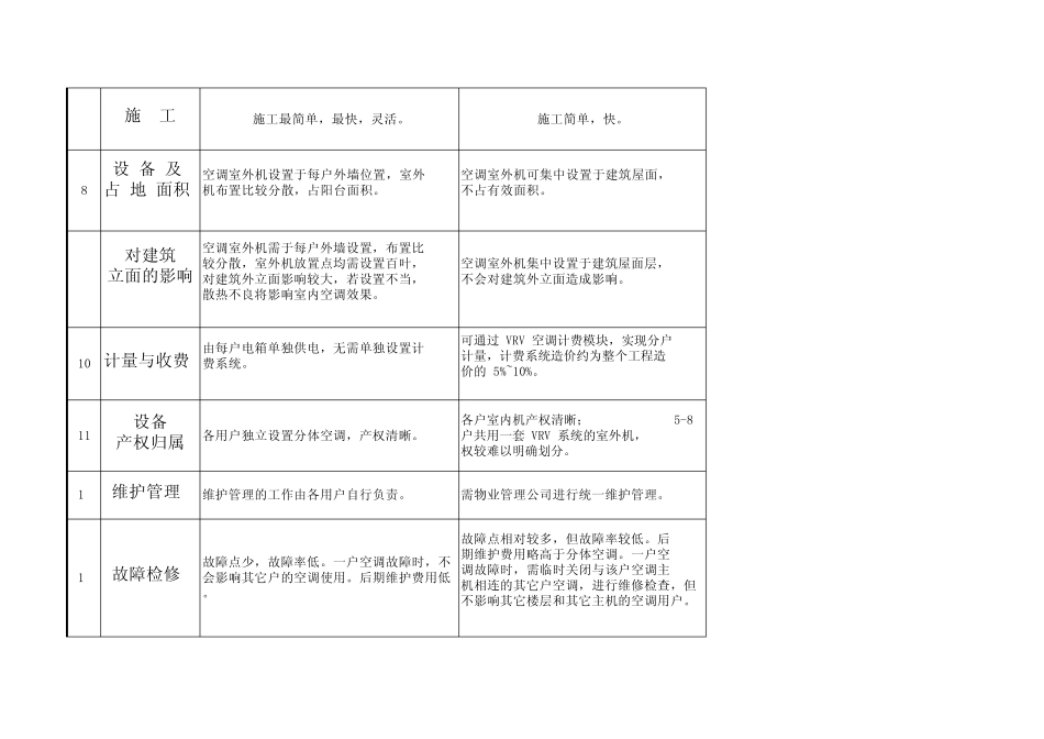 分体空调、VRV、中央比较_第2页
