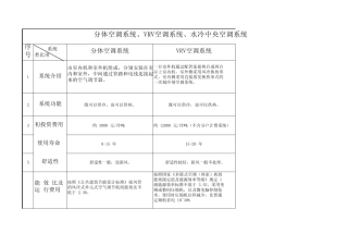 分体空调、VRV、中央比较