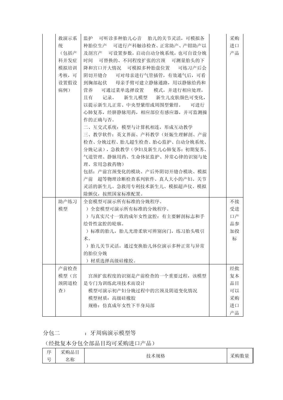 分包一wjf0101：虚拟妇科检查模型等_第3页