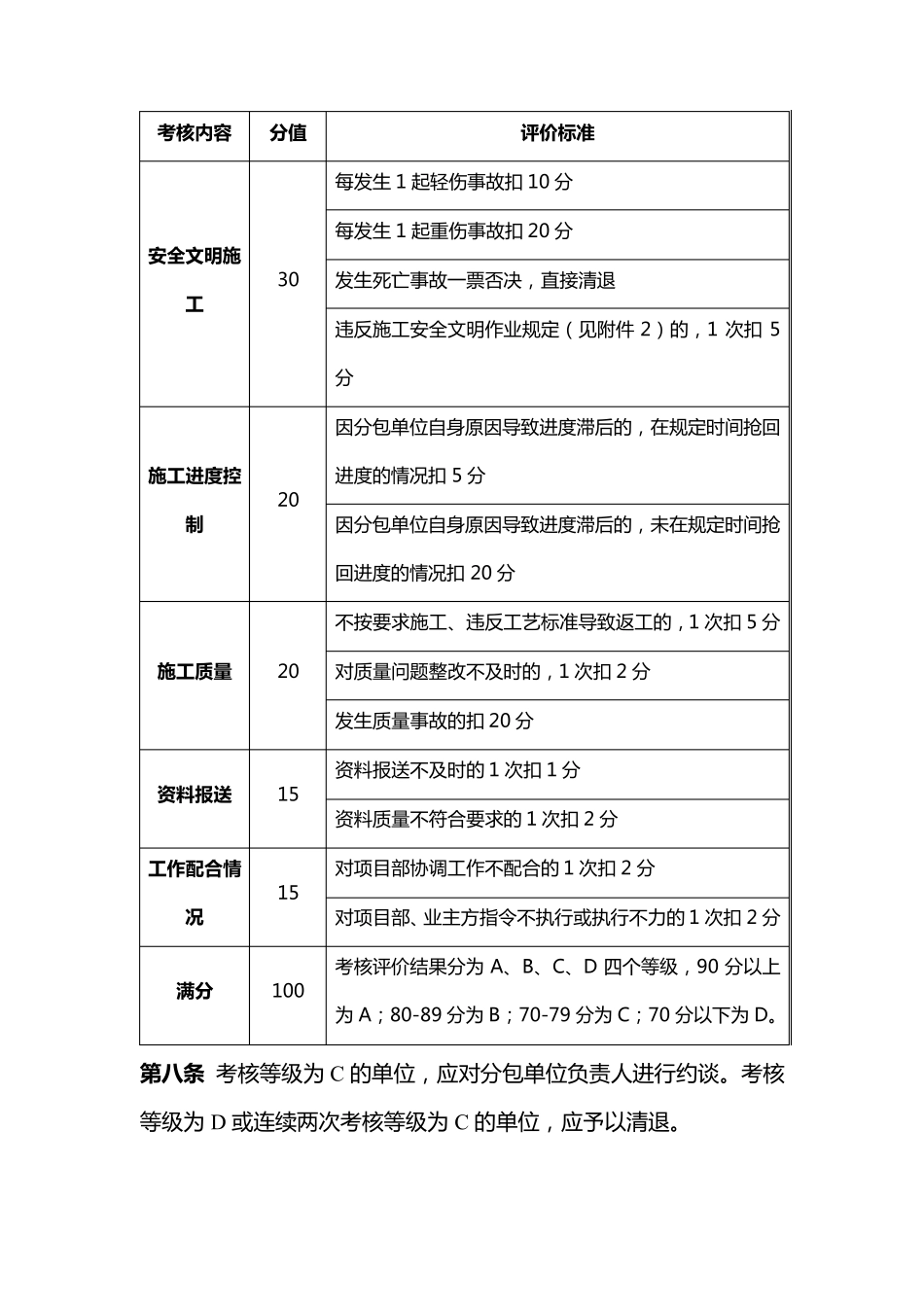 分包单位考核评价办法_第2页