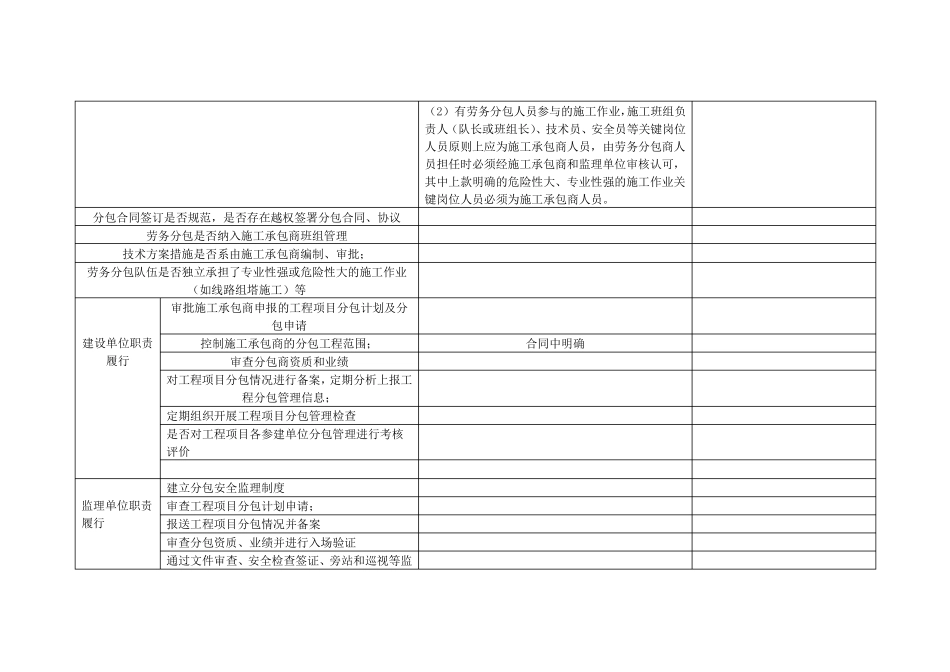 分包工程检查记录_第2页