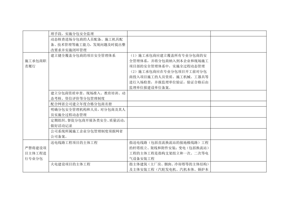 分包工程检查记录_第3页
