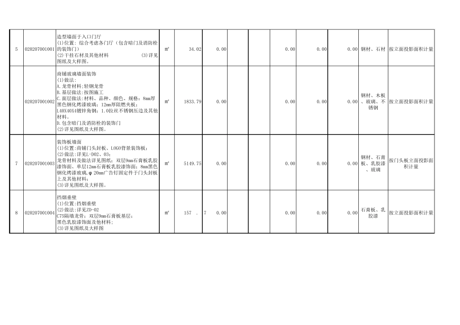 分包招标清单(劳务)_第2页