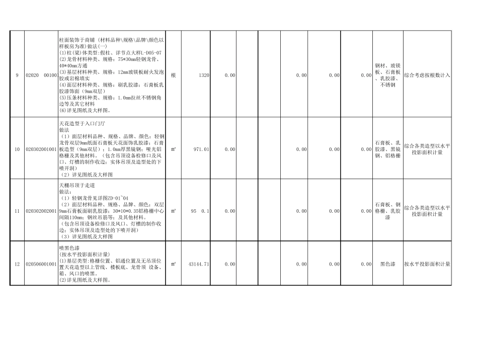 分包招标清单(劳务)_第3页