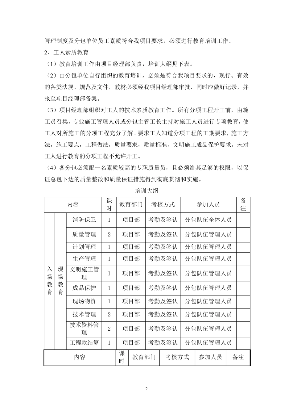 分包队伍管理办法_第2页