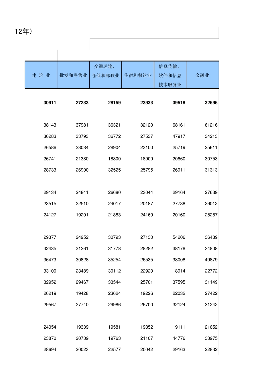 分地区按行业分城镇私营单位就业人员平均工资(2012年)_第2页