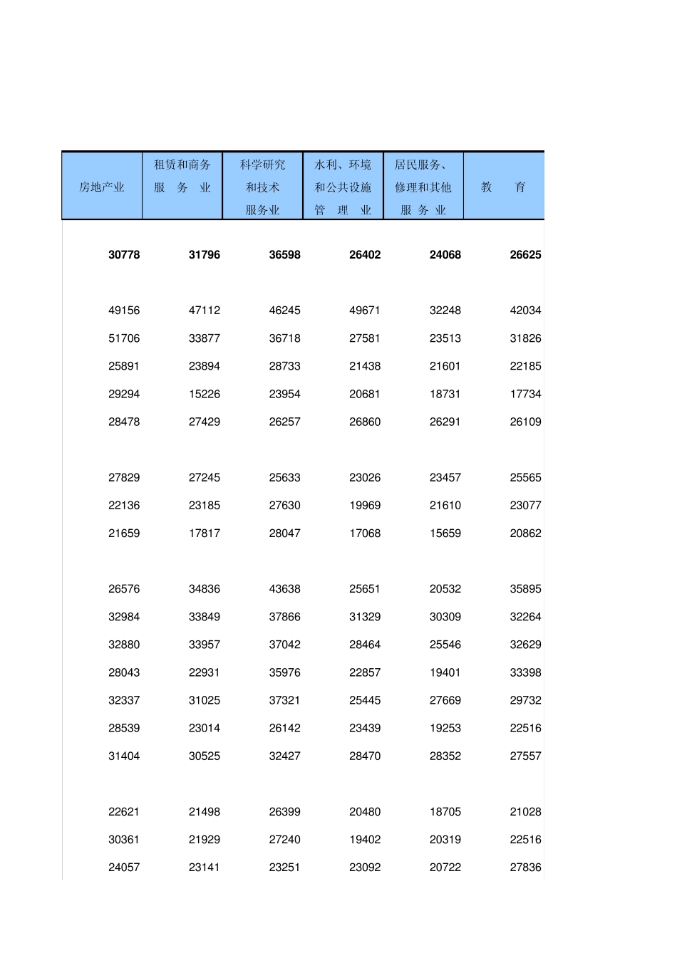 分地区按行业分城镇私营单位就业人员平均工资(2012年)_第3页