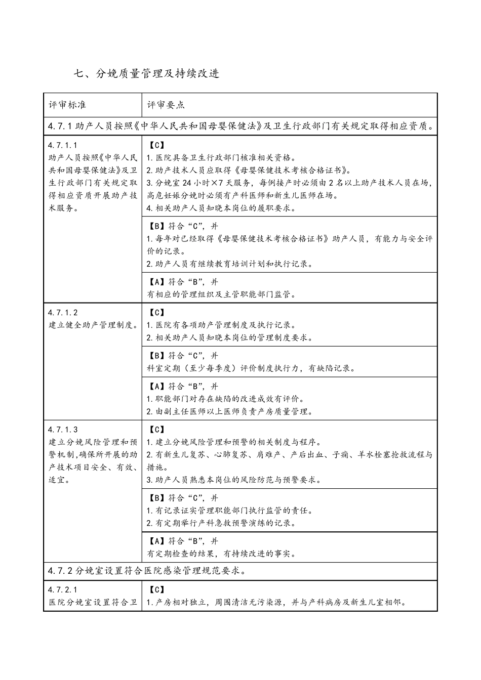 分娩质量管理及持续改进_第1页