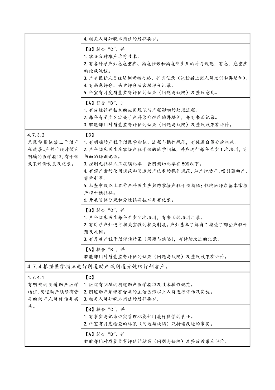 分娩质量管理及持续改进_第3页
