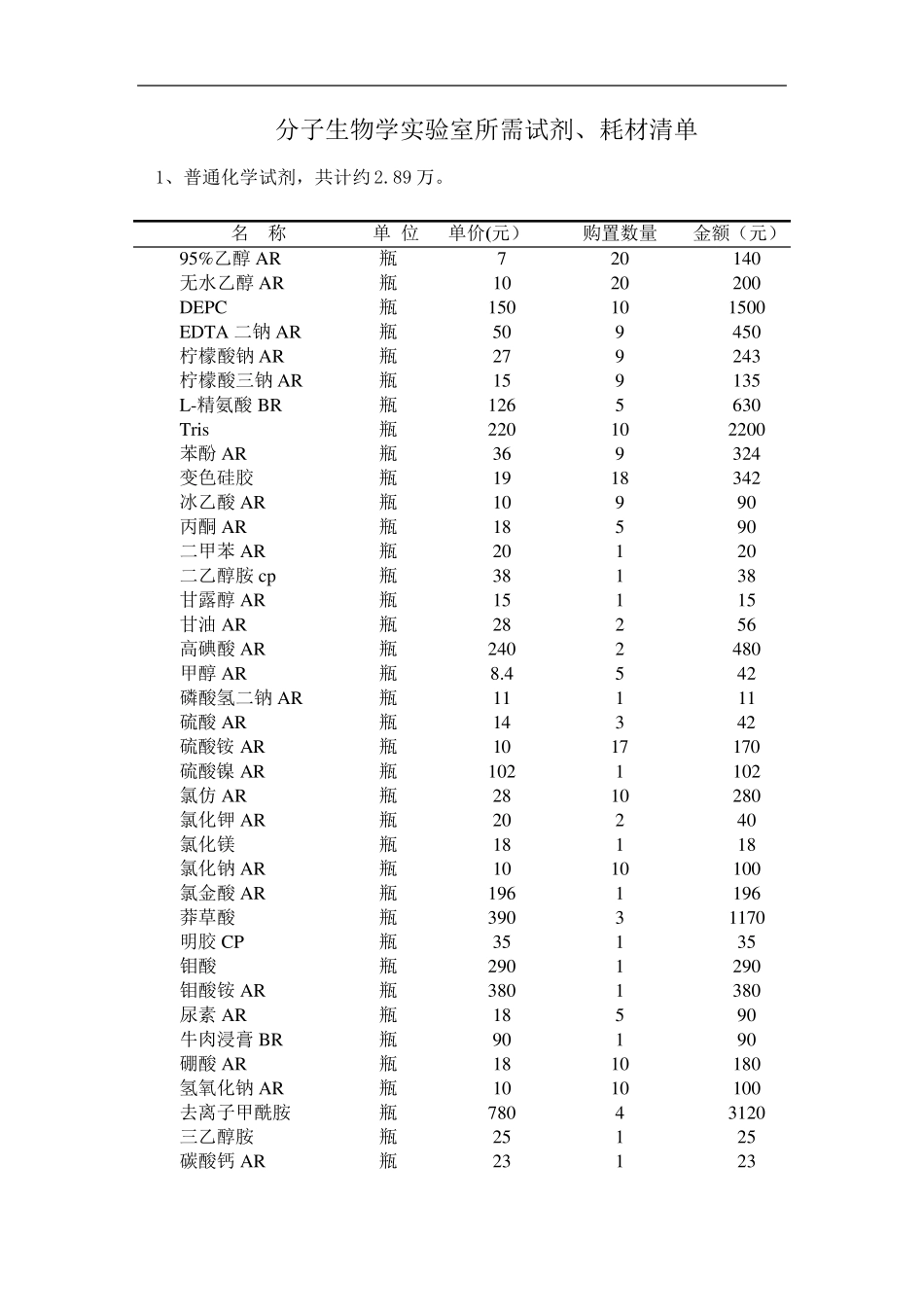 分子生物学实验室实验器材清单_第1页