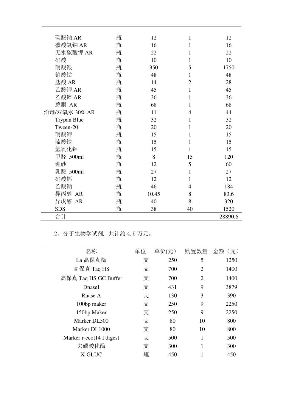 分子生物学实验室实验器材清单_第2页