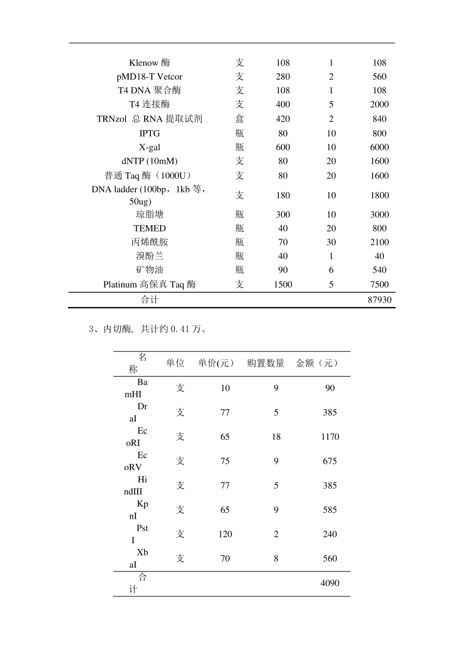 分子生物学实验室实验器材清单_第3页