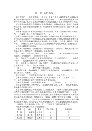 分子生物学知识点