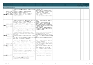 分层审核检查表QSB