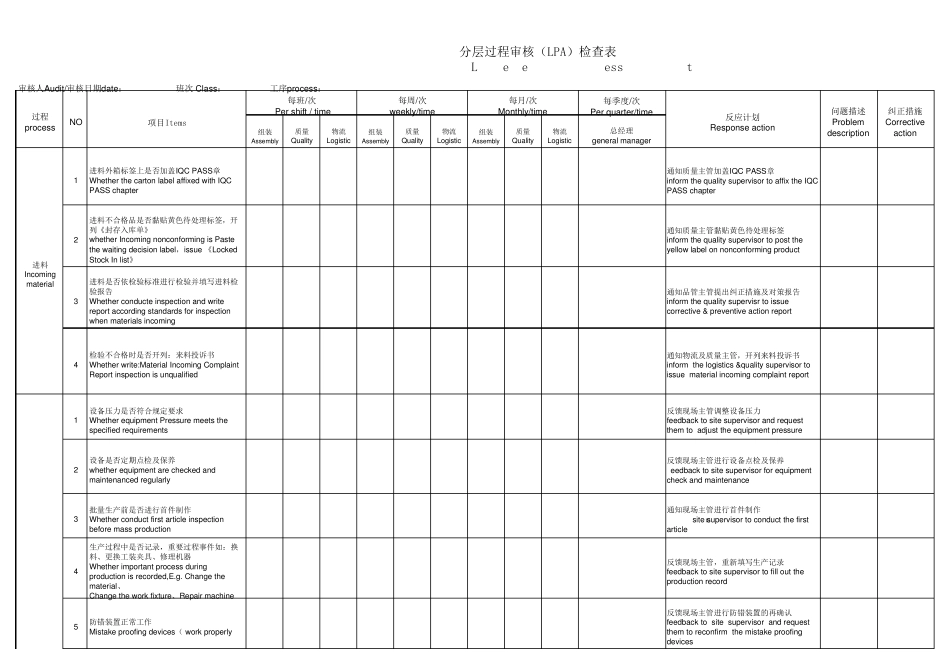 分层过程审核(LPA)检查表_第1页