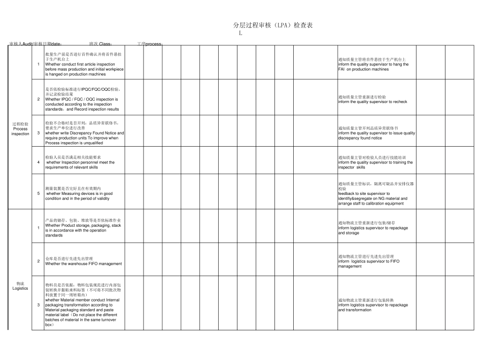 分层过程审核(LPA)检查表_第3页