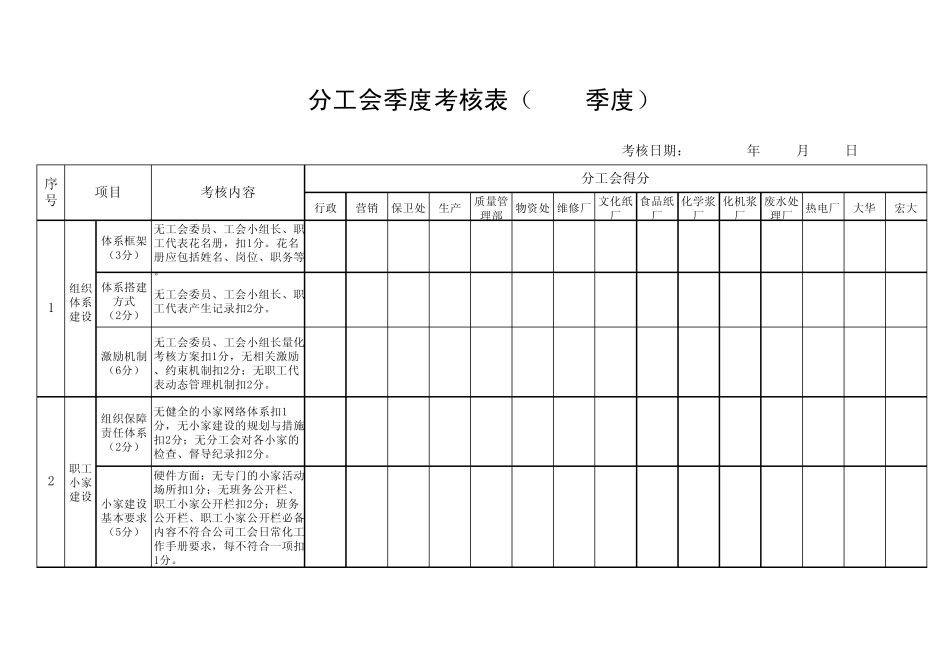 分工会季度考核表_第1页