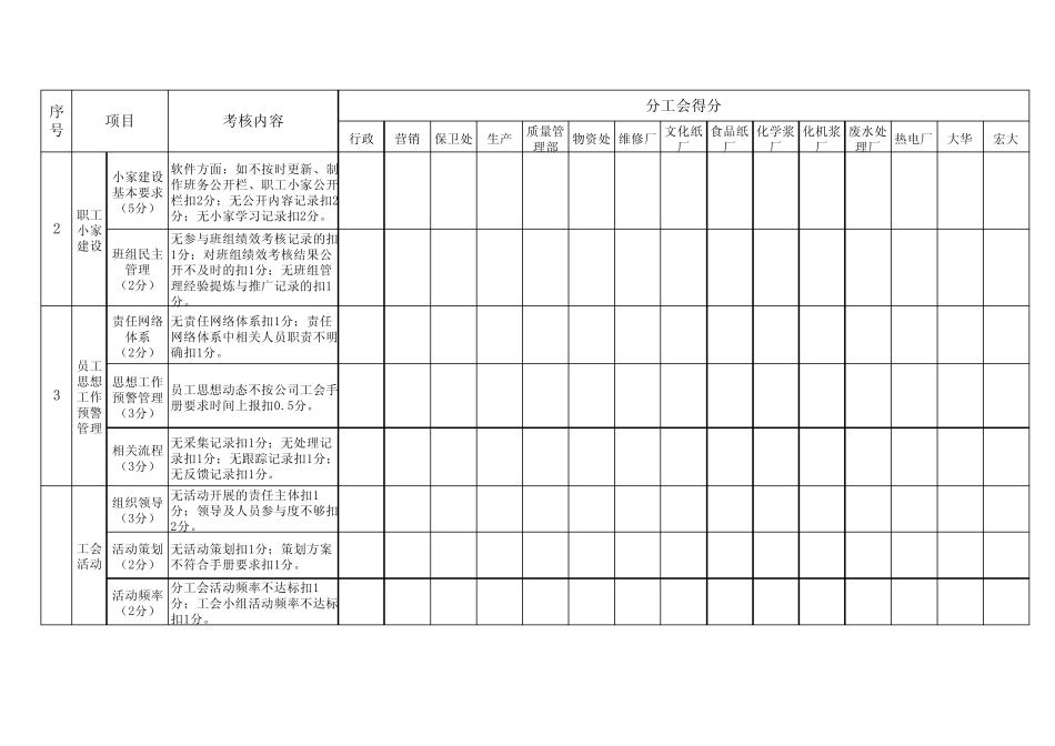 分工会季度考核表_第2页