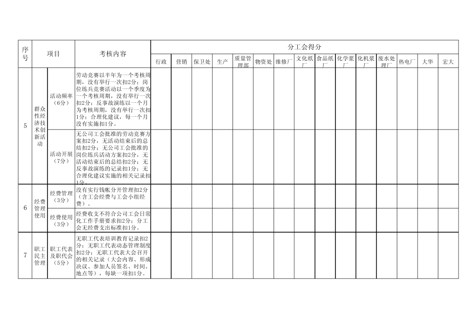 分工会季度考核表_第3页