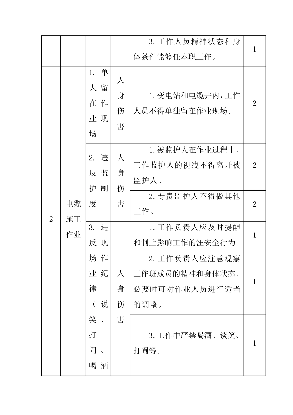 分布式光伏发电项目关键施工技术工艺及工程项目实施的重点难点和解决方案_第3页