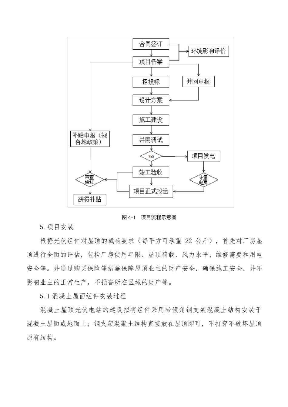分布式光伏发电项目简介_第2页