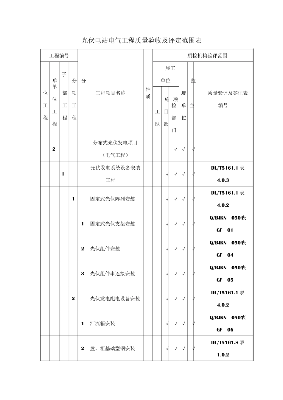 分布式光伏电站质量验收及评定项目划分表(分部分项)_第1页