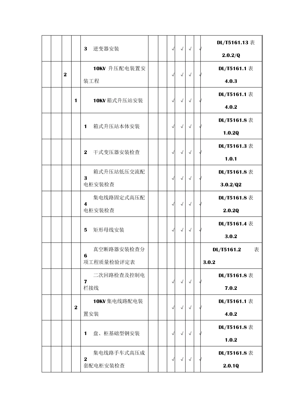 分布式光伏电站质量验收及评定项目划分表(分部分项)_第2页