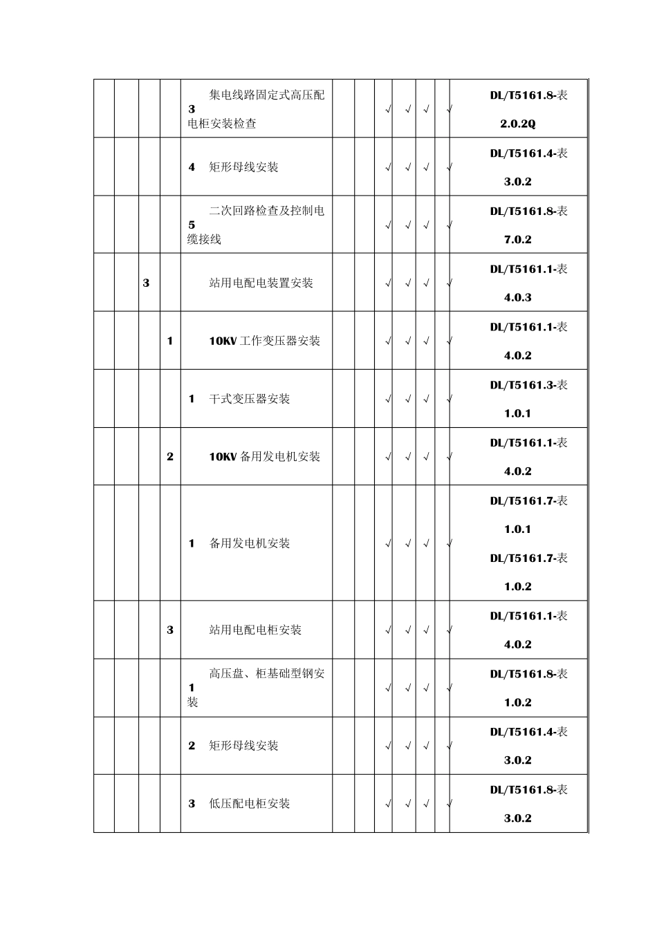 分布式光伏电站质量验收及评定项目划分表(分部分项)_第3页