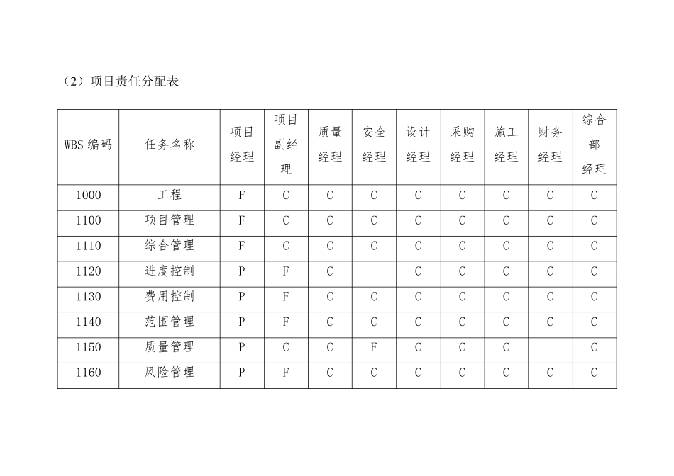 分布式光伏项目EPC总承包工程工作分解结构及任务表_第3页
