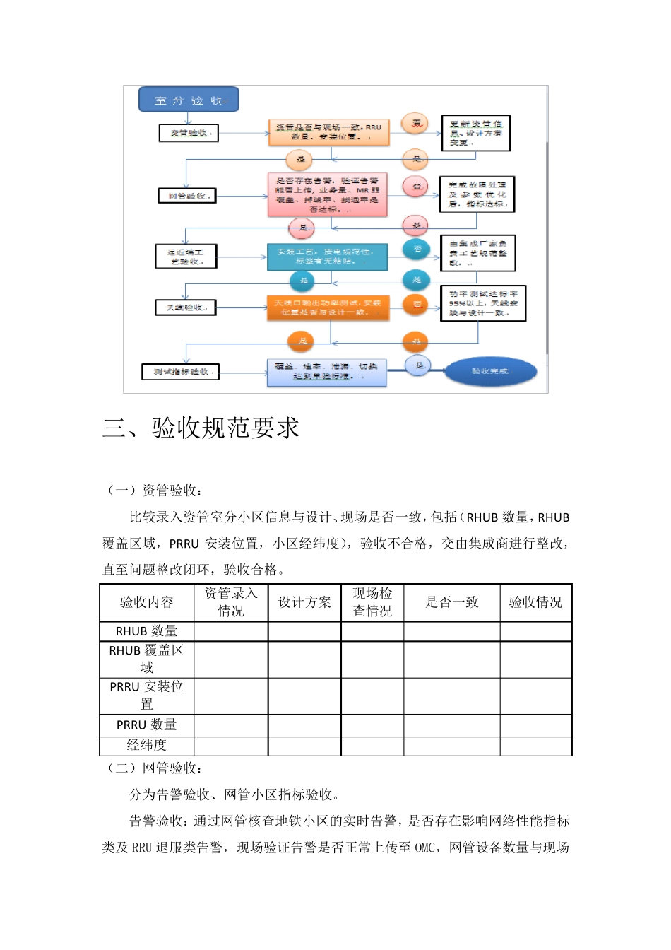 分布式皮基站验收规范V21_第3页
