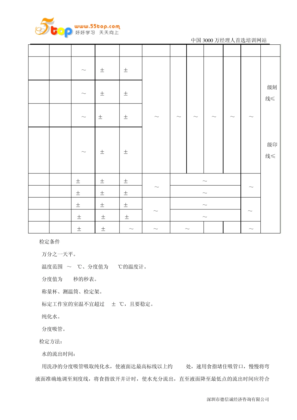 分度容量吸管校正规程_第2页