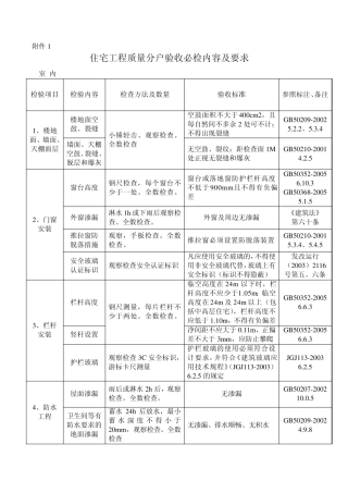 分户验收内容及要求