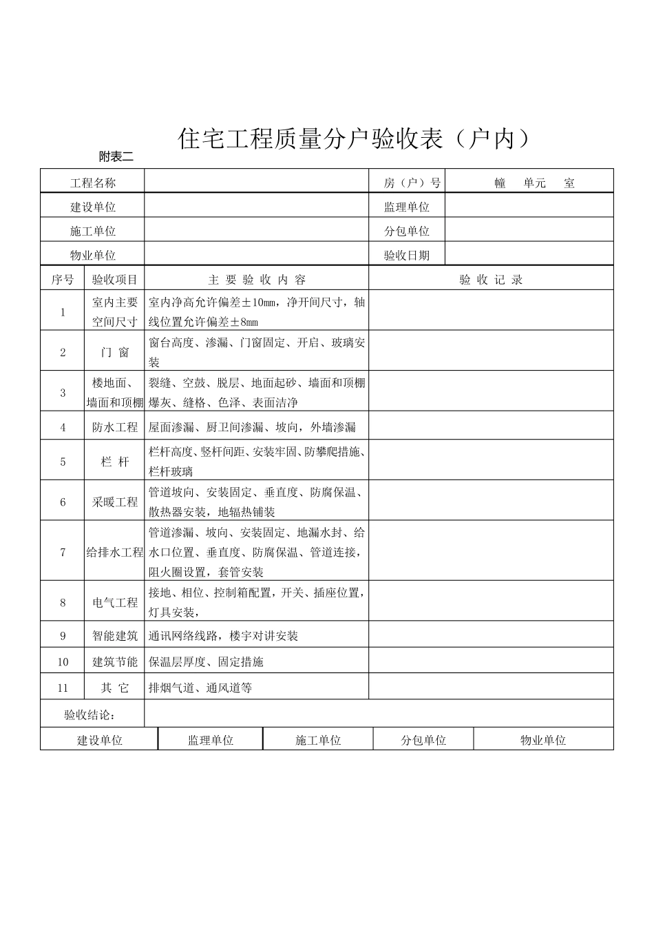 分户验收小组人员一览表_第2页
