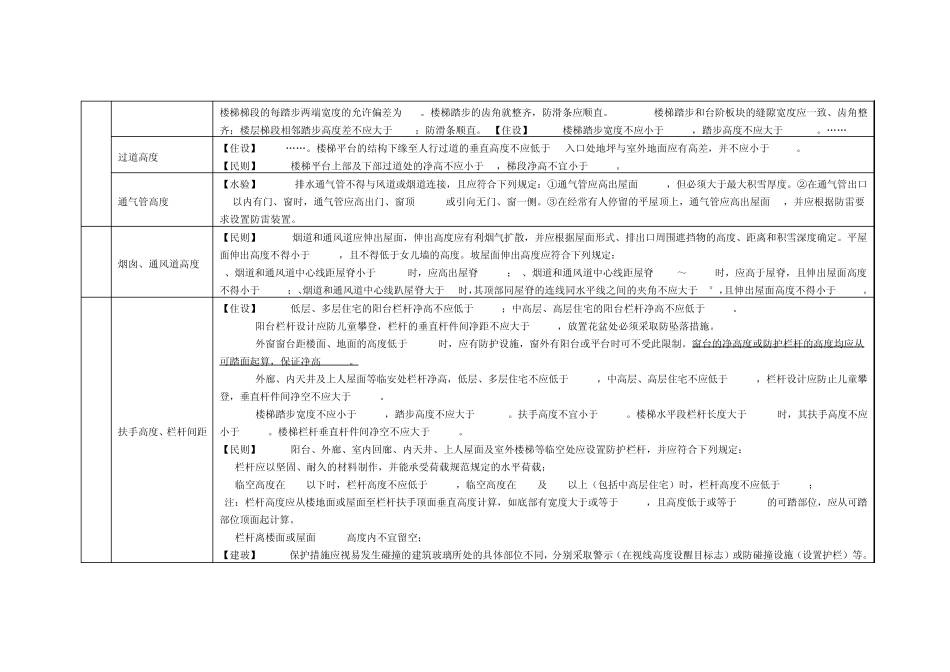 分户验收标准_第2页