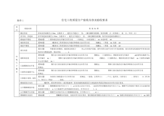 分户验收标准