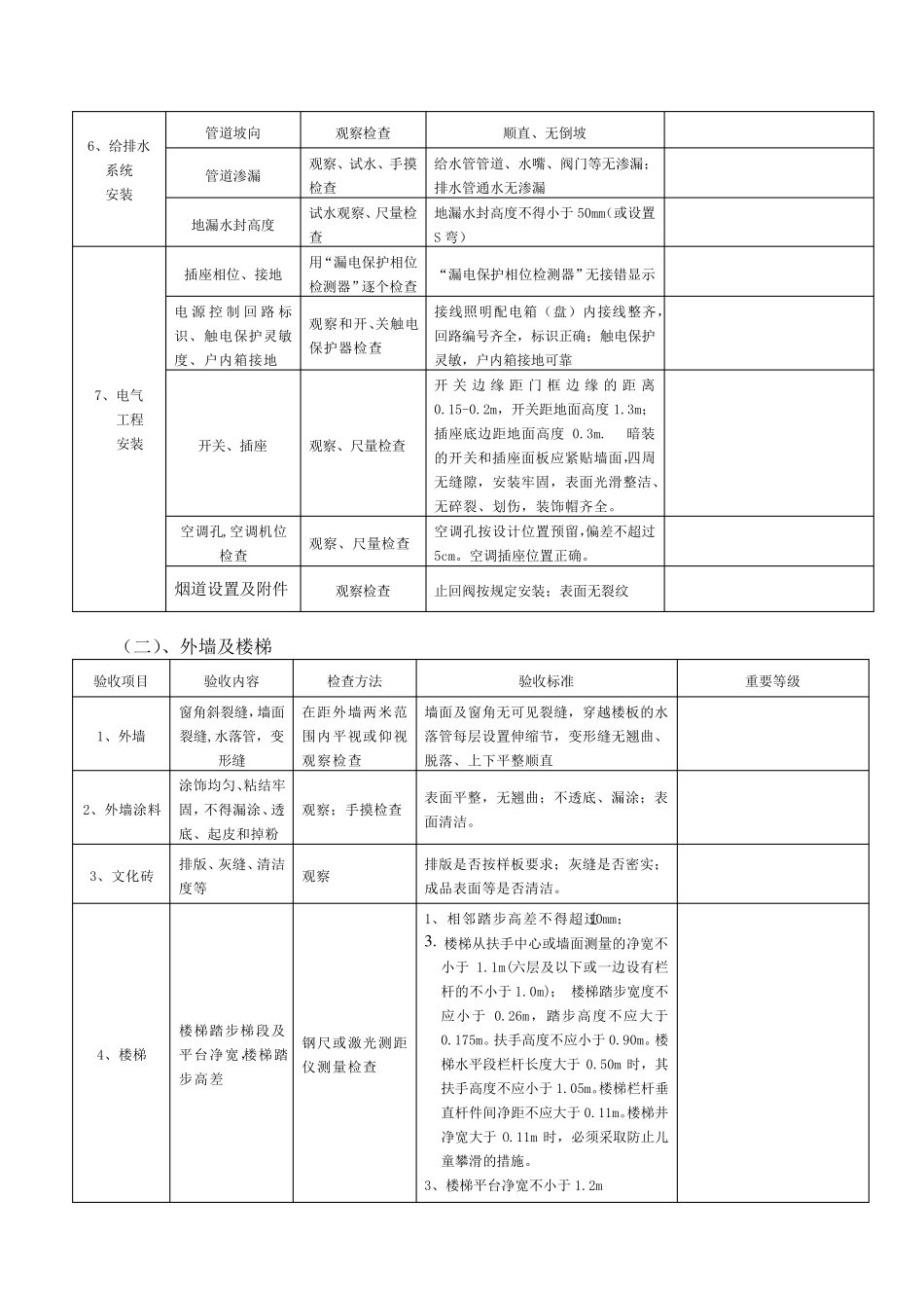 分户验收要求及工程中常见的质量问题_第3页