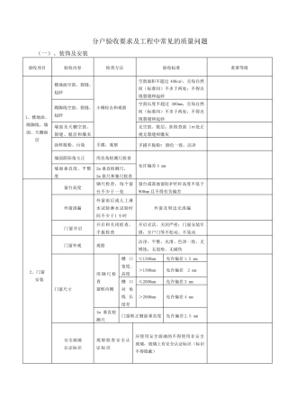 分户验收要求及工程中常见的质量问题