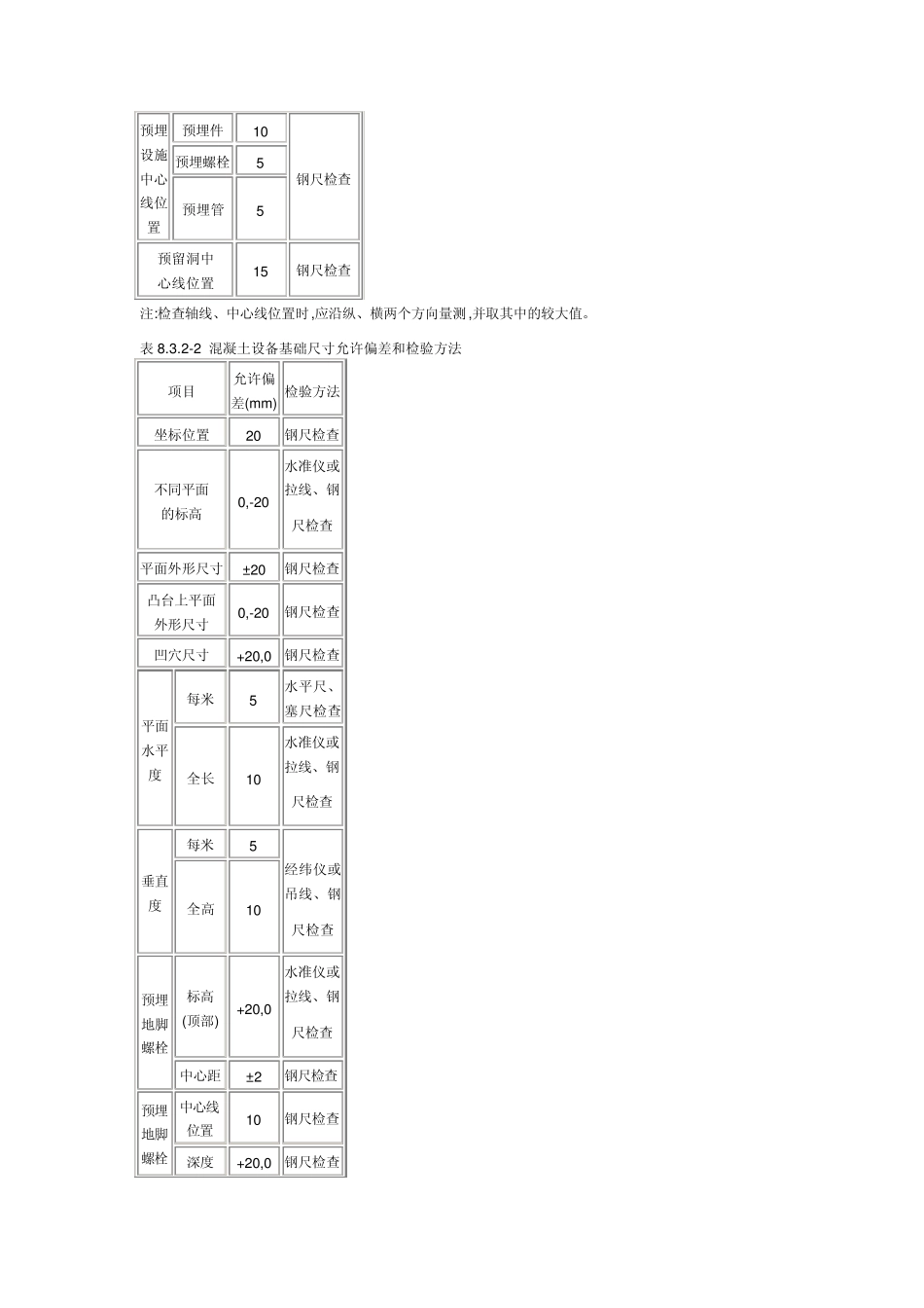 分户验收规范_第2页