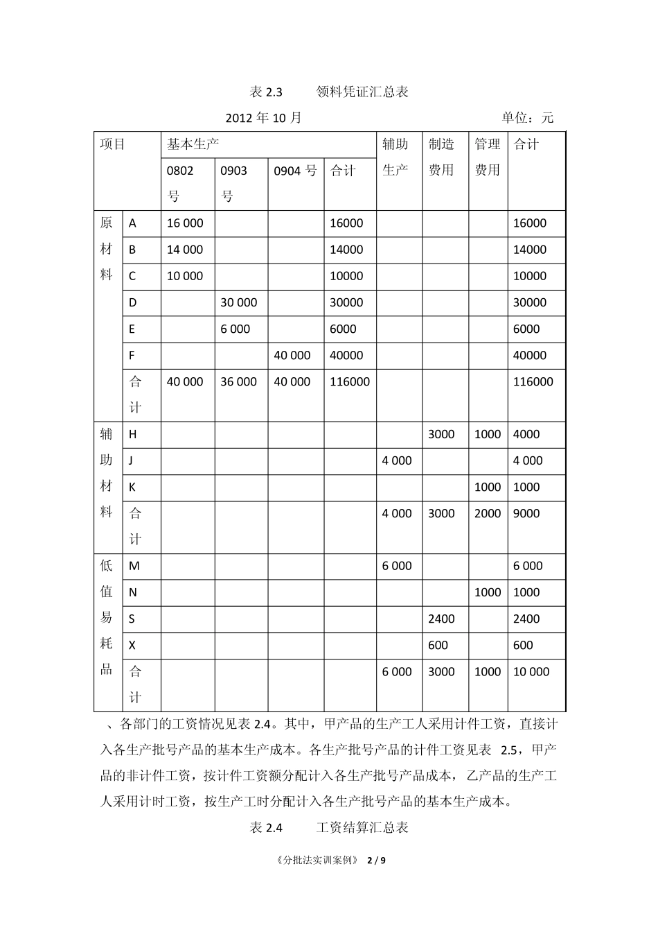 分批法实训案例_第2页