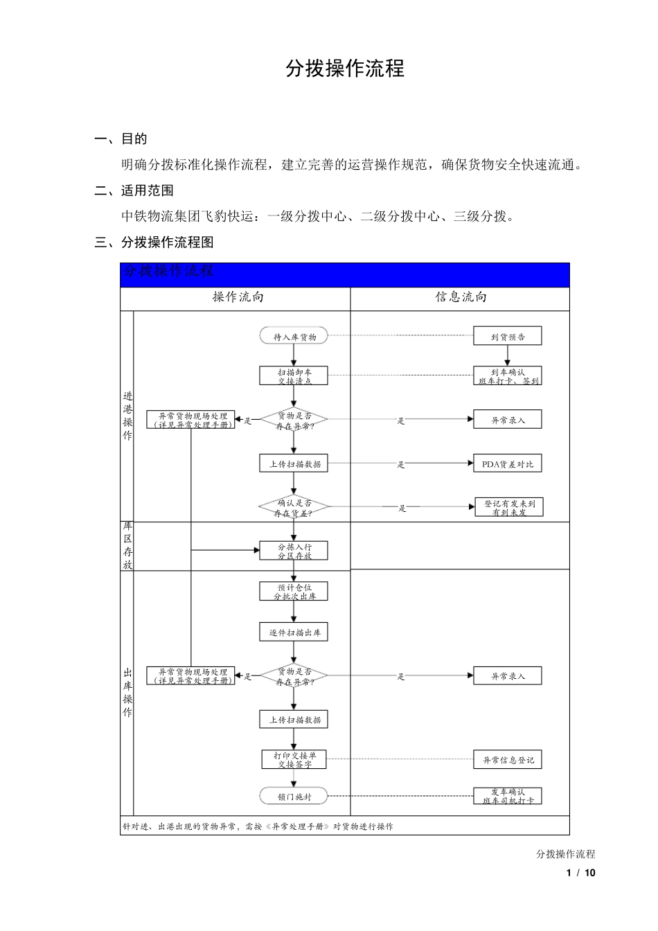 分拨操作流程201524172516_第1页