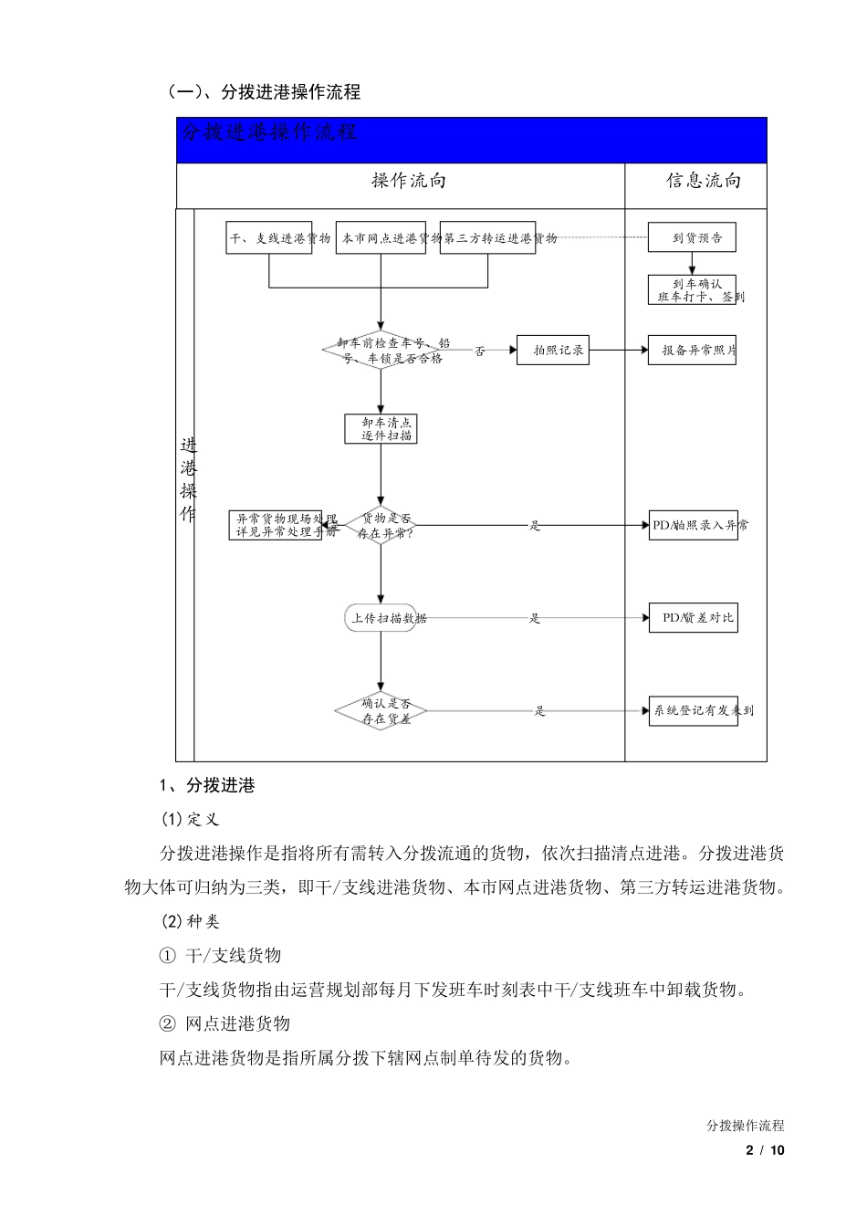分拨操作流程201524172516_第2页