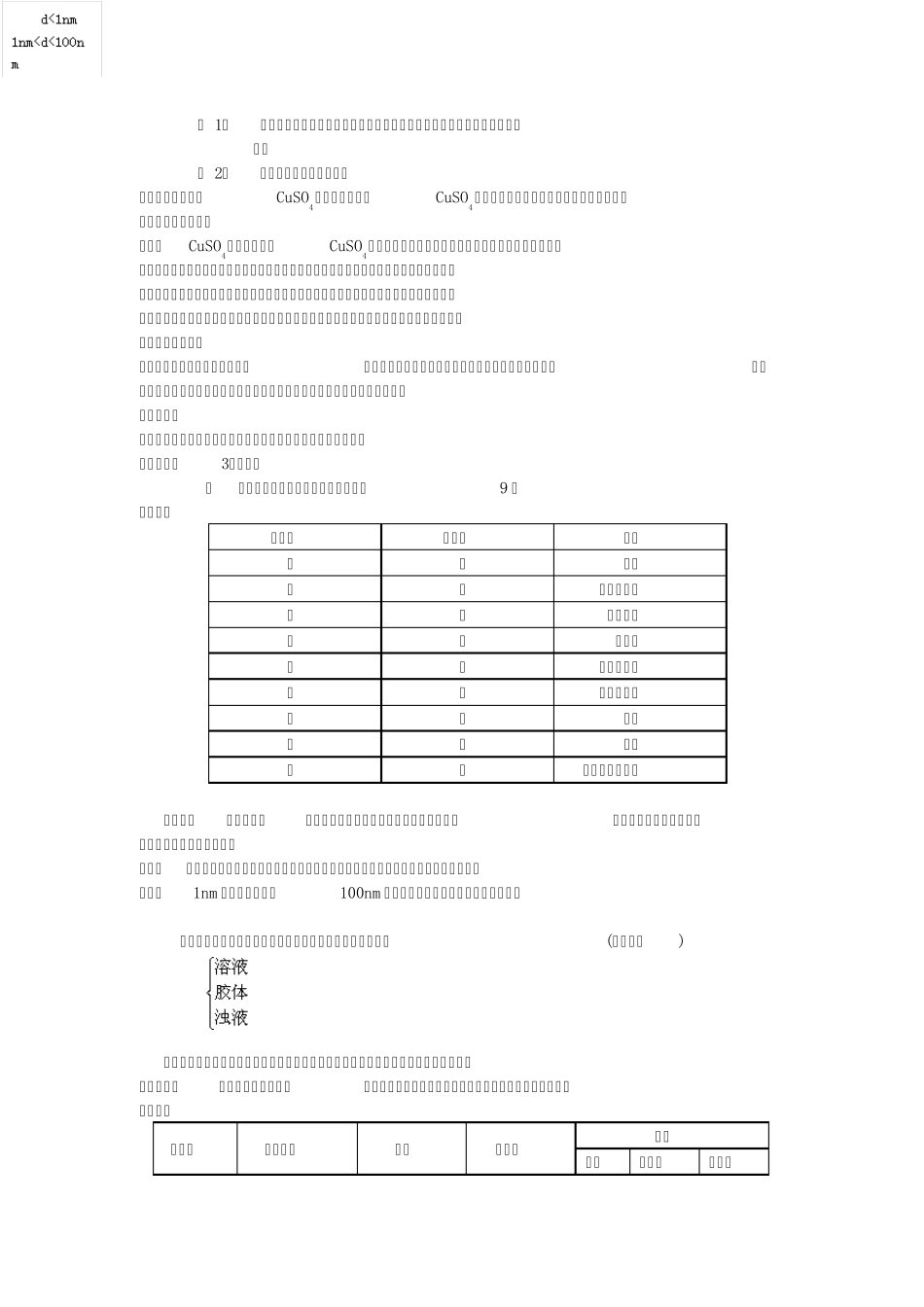 分散系及其分类_第2页