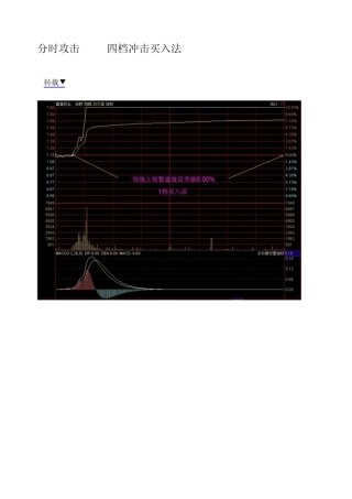 分时四档冲击买入法转载新浪博客